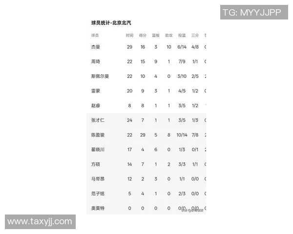 北京排球队在联合会杯积分榜上以61分稳居首位